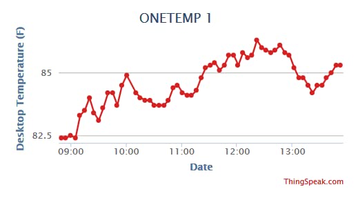 Temperature Alert with Text Message and Email Notifications, Waterproof - Image 3