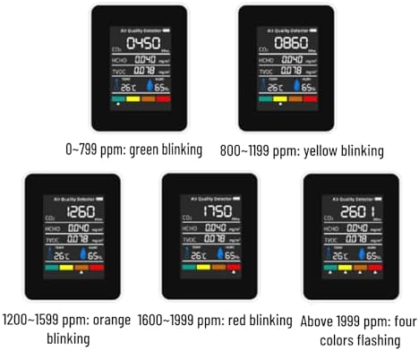 CO2 Monitor Indoor Air Quality Meter Real Time Detection of Carbon Dioxide HCHO - Image 6