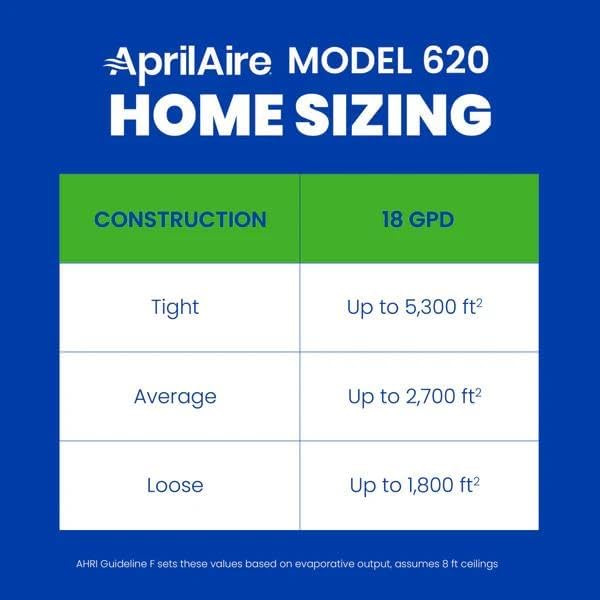 AprilAire 620A Whole-House, Large Bypass Evaporative Humidifier - Image 4