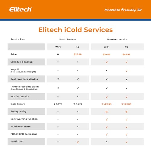 Elitech 4G Reusable Real-time Temperature Humidity Data Logger - Image 8
