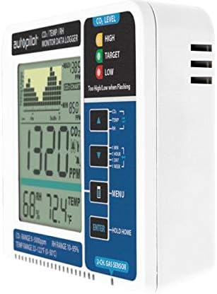 Autopilot APCEM2 Desktop Hydroponic Gardening CO2 RH Temperature Monitor and - Image 6