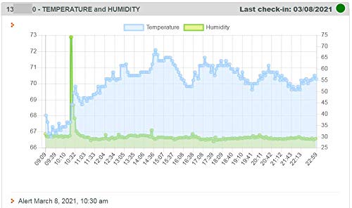 Temperature and Humidity Text Message and Email Alerts - Image 2