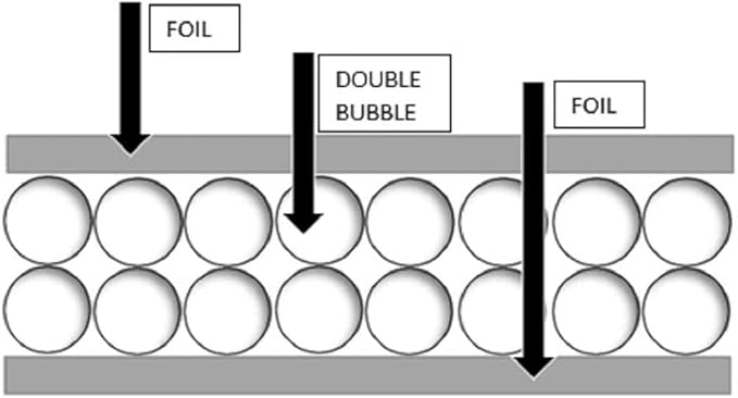 Double Bubble Reflective Foil Insulation Poly-Air Foam Core Radiant Barrier - Image 2