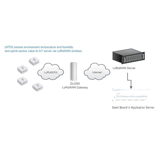 LHT52 Indoor LoRaWAN Temperature & Humidity Sensor - Image 5