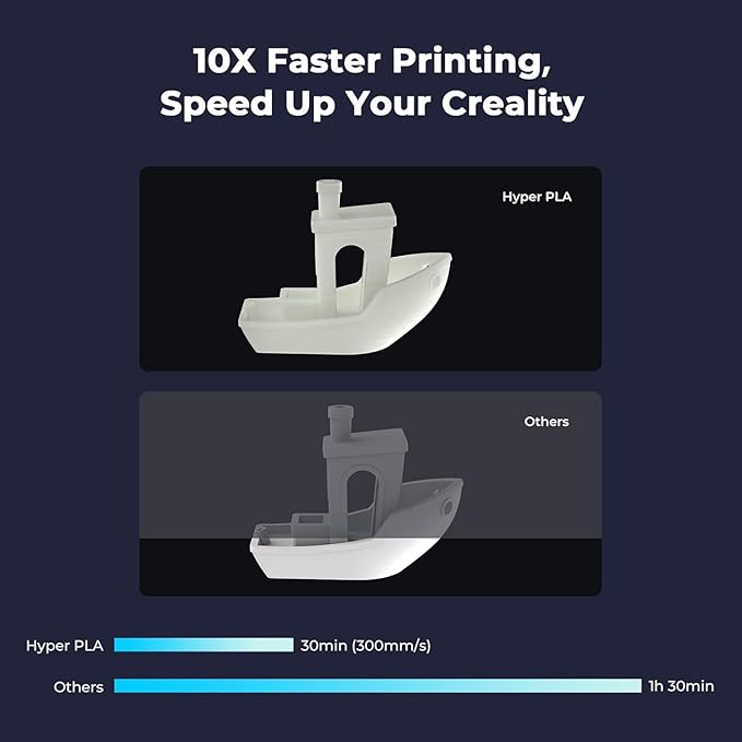 Creality Hyper PLA Filament 1.75mm, High-Speed 3D Printing Filament Up to - Image 5