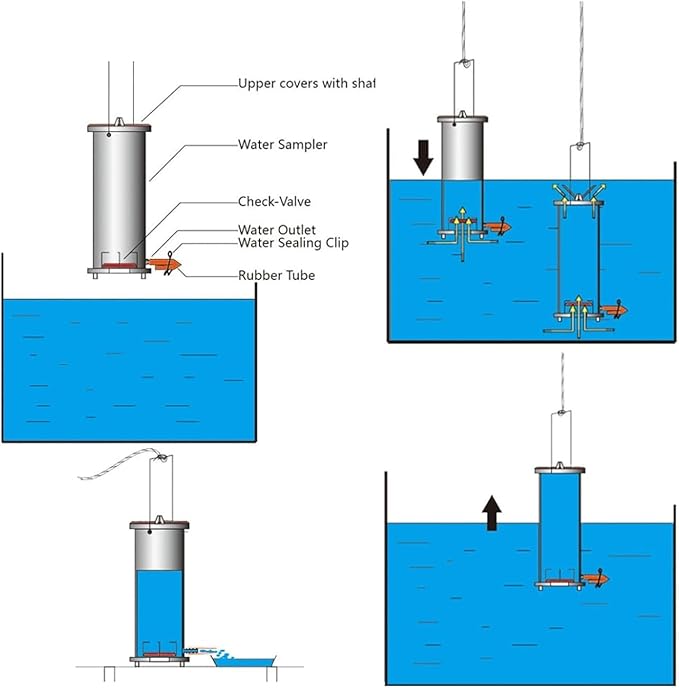 Water Sampler Sampling Dipper System Thicken Plastic Ladle Pendulum Beaker - Image 3