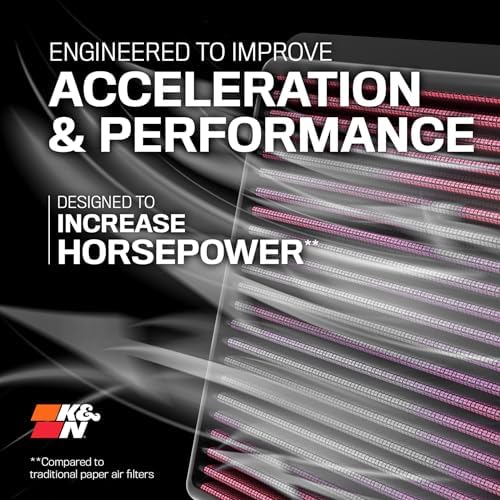 K&N High-Flow Original Lifetime Engine Air Filter: Increase Power: Premium - Image 6
