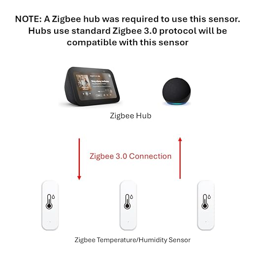 Zigbee Temperature Sensor - Image 2
