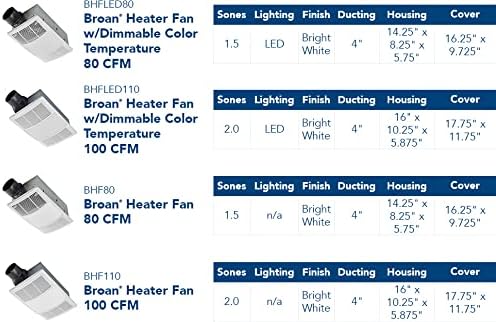 Broan-NuTone Non-Lit PowerHeat Bathroom Exhaust Fan and Heater, 80 CFM - Image 6