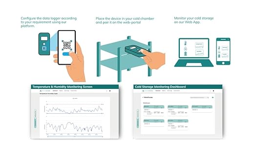 Adapt Ideations Pixel W100 Wireless Real-Time Temperature and Humidity Data - Image 4