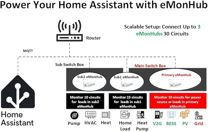 Home Energy Monitor for Home Assistant-Real Time Electricity Usage Monitor - Image 2