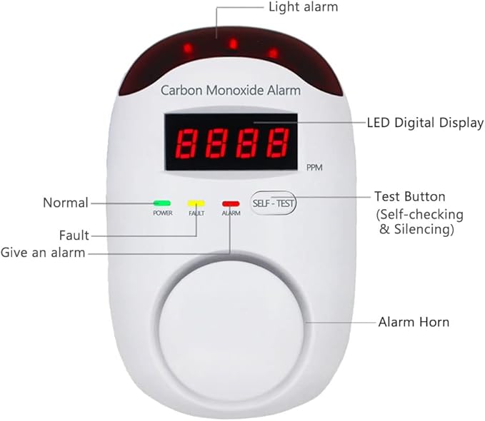 Plug-in Type Carbon Monoxide Alarm, CO Detector Monitor - Image 2