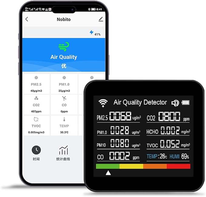 14-in-1 Air Quality Monitor, Indoor Temperature Sensors, Detect by Unknown