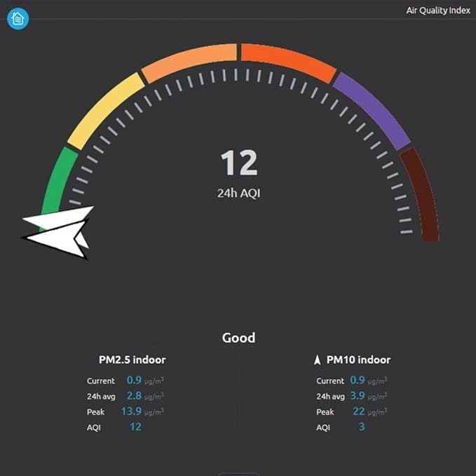 Ambient Weather AQIN Wireless Indoor Air Quality Index PM2.5, PM10 and CO2 - Image 3