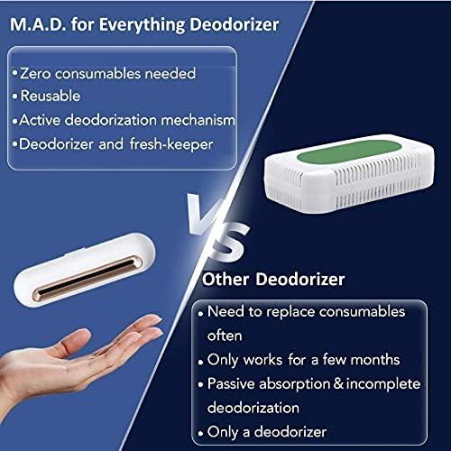 Reusable Refrigerator Deodorizer - Image 4
