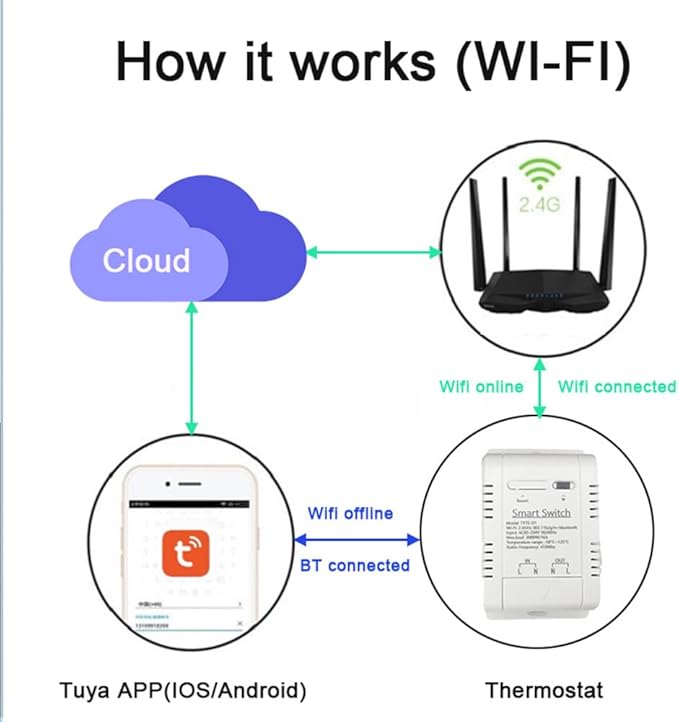 WiFi Temperature Controller Sensor Module Wireless Remote Control - Image 7