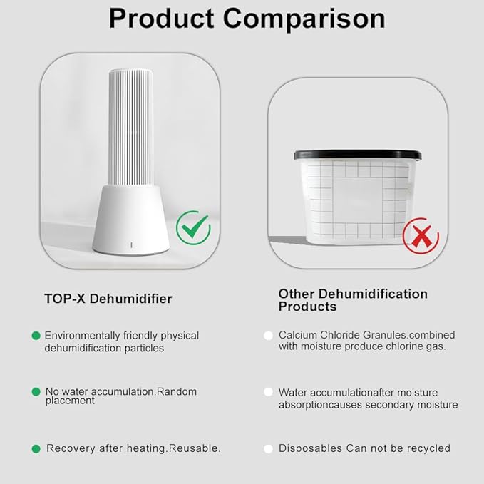 Reusable Cordless Gun Safe Mini Dehumidifier, Rechargeable - Image 6