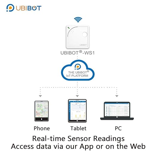 UbiBot WS1 WiFi Temperature & Humidity Sensor - Image 8