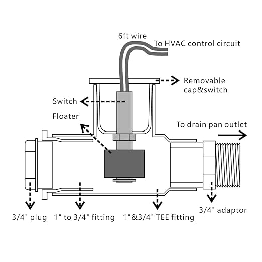 White Color SS1 Float Switch for HVAC Condensate Overflow Safety Sensor - Image 5