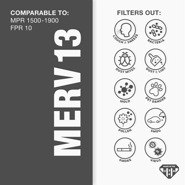 Aerostar 10x24x1 MERV 13, Pleated Air Filter, Box of 6, Made in the USA - Image 3