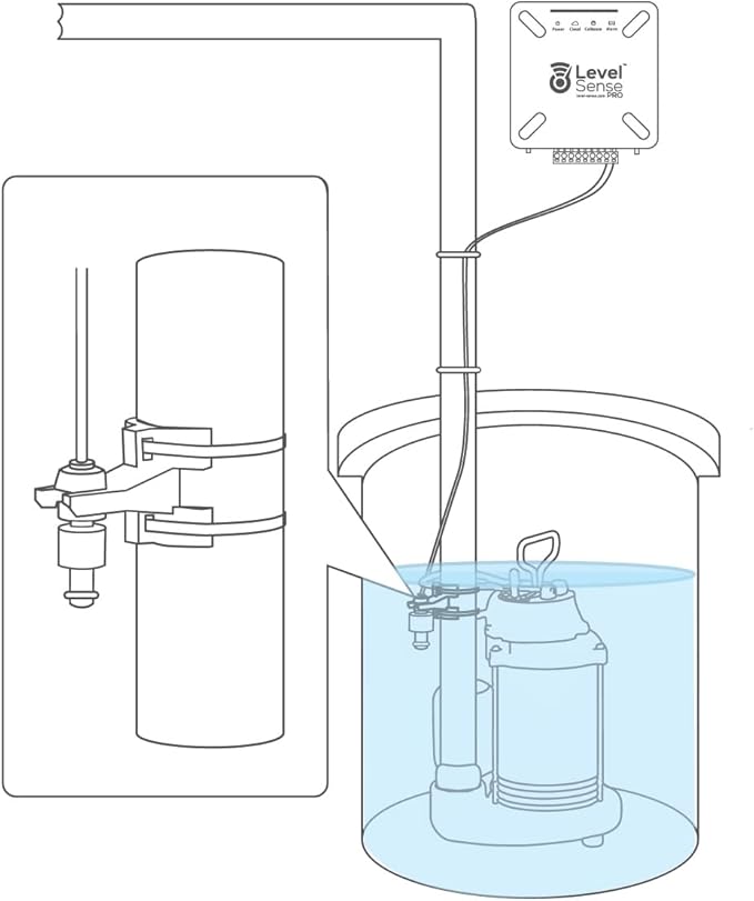 Pro Wi-Fi Enabled Sump Pump Alarm, Features Include: High Water Alarm, Water - Image 7