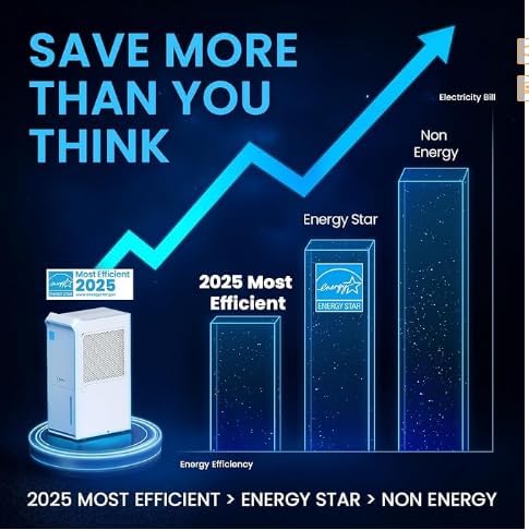 4, 500 Sq.Ft Most Efficient Energy Star 2025 Dehumidifier, Vellgoo Max 70 - Image 2