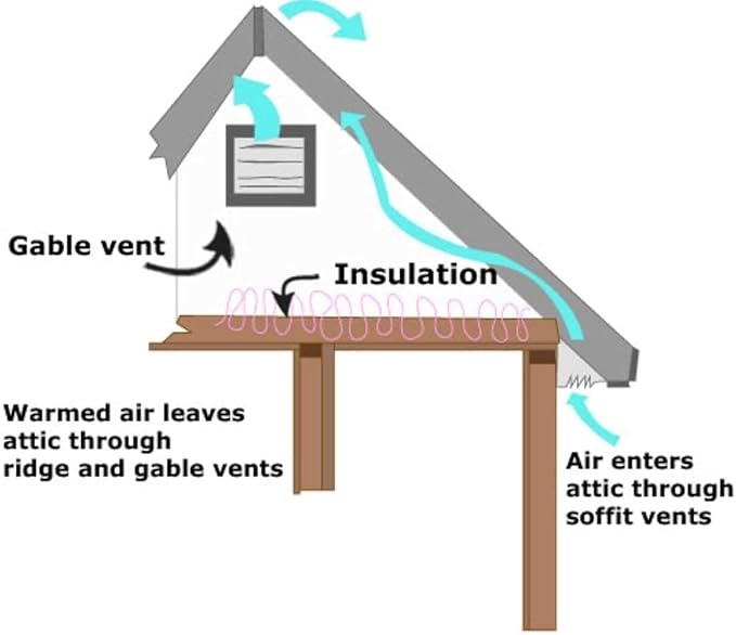 Amtrak Solar Powerful Attic Exhaust Fan Quietly Cools your House Ventilates - Image 3