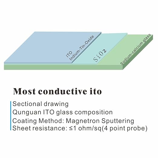 ITO Coated Conductive Glass Cover Slides superconducting Low Resistance ≤1ohm/sq - Image 2