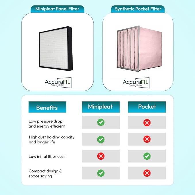20x20x4 Mini-Pleat Synthetic Panel Air Filter – 4” – Single Header Plastic - Image 4