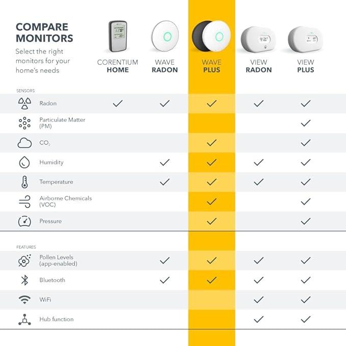 Airthings 2930 Wave Plus - Image 9