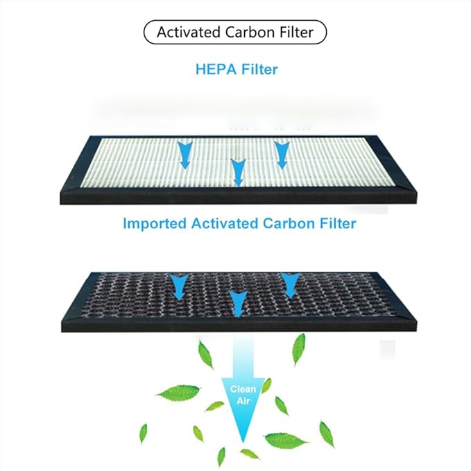 H13 Air Purifier Replacement Filter, 3-In-1 High-Efficiency Activated Carbon - Image 4
