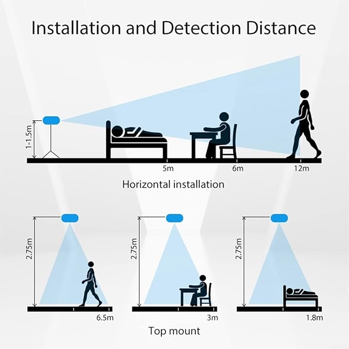 Smart Zigbee/WiFi Motion Sensor, Human Presence Motion Sensor - Image 2