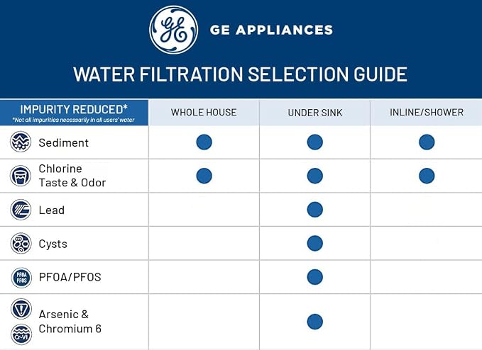 GE GX1S01R Drinking Water Filtration System - Image 8