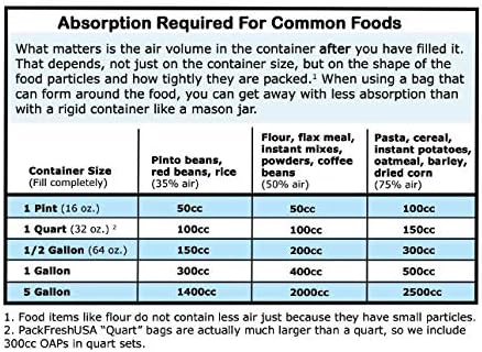 PackFreshUSA: 25 Pack - Image 2