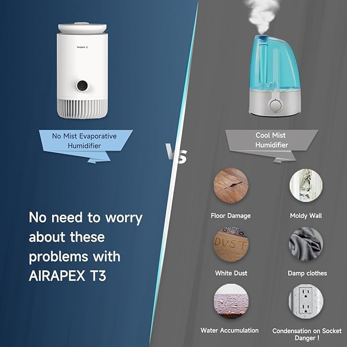 2-in-1 Humidifier and Air Purifier Combo, Mistless Evaporative Humidifier and - Image 3