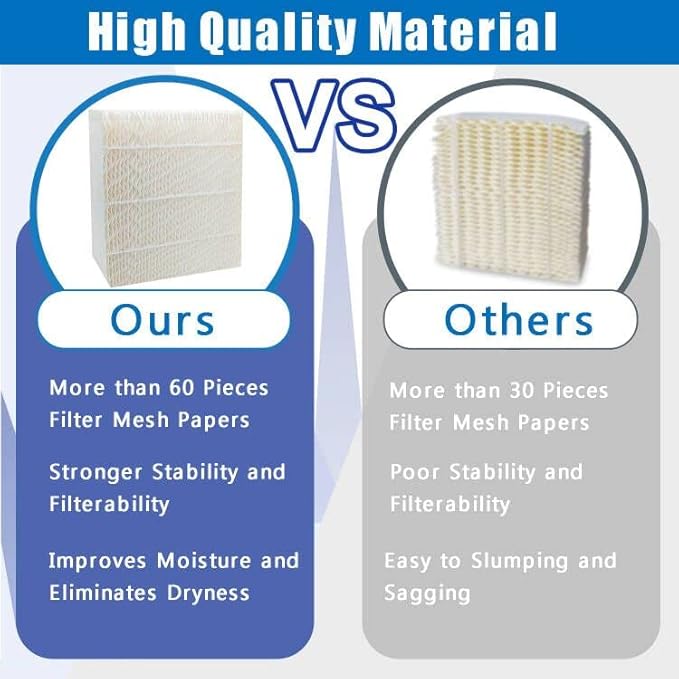 Replacement Filter Fit for Super Wick 1043 Humidifier, Replacement Filter Fit - Image 3