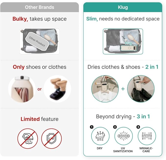 Klug Portable Dryer, 2-in-1 Clothes & Shoe Dryer, - Image 8