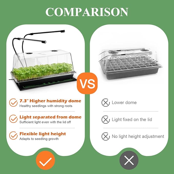 2-pack 1020 Trays with 7.3'' Domes & Heat Mats & Grow Lights – Heavy-Duty 1020 - Image 6