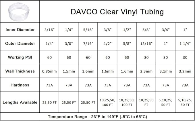DAVCO 1/2" ID x 100ft Clear Vinyl Tubing, Low Pressure Flexible PVC Tubing - Image 9