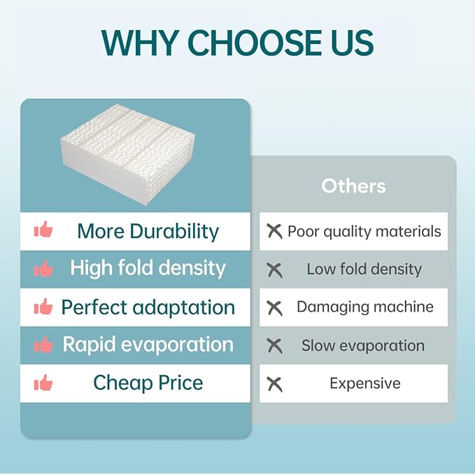 EP9800 1043 Super Wick Humidifier Replacement Filter Evaporative - Image 5