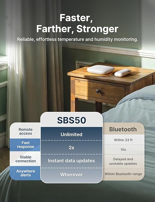 X-Sense 2.0 Indoor WiFi Hygrometer Thermometer, Hygrometer Indoor Humidity - Image 8