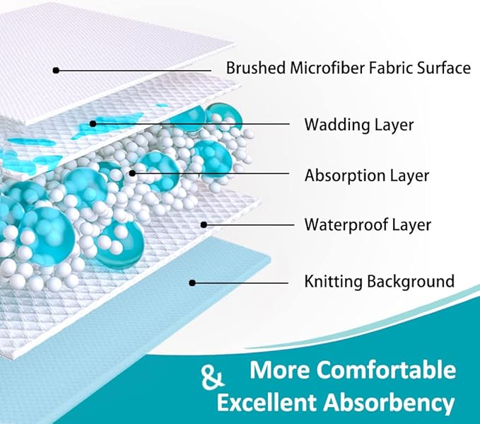 KANECH Heavy Absorbency Washable Waterproof Bed Pads, Kids & Pets - Image 3