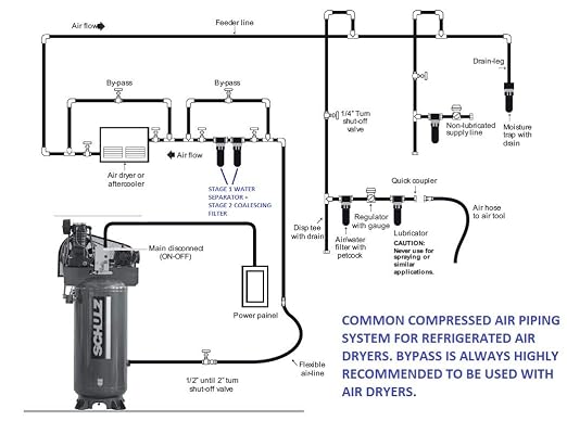 SCHULZ REFRIGERATED AIR DRYER FOR AIR COMPRESSOR, COMPRESSED AIR SYSTEMS - Image 8