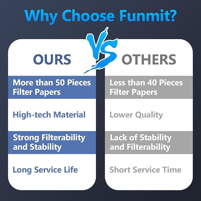 Funmit 1043 Super Humidifier Wick Filter Replacement - Image 11
