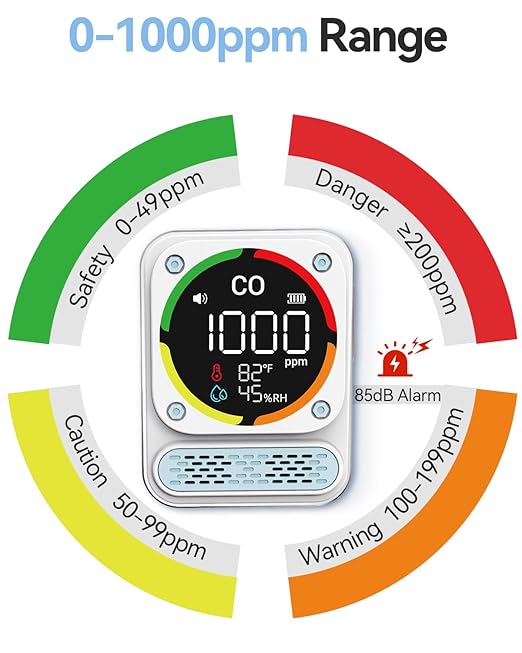 3-in-1 Carbon Monoxide Detector, 0-1000ppm CO Meter - Image 3
