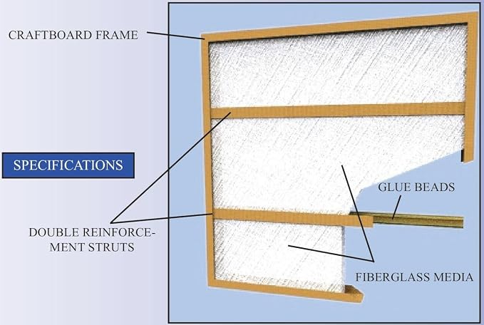 Glasfloss GDS Series 18 x 20 x 1 Double Strut Disposable Fiberglass Panel Air - Image 2