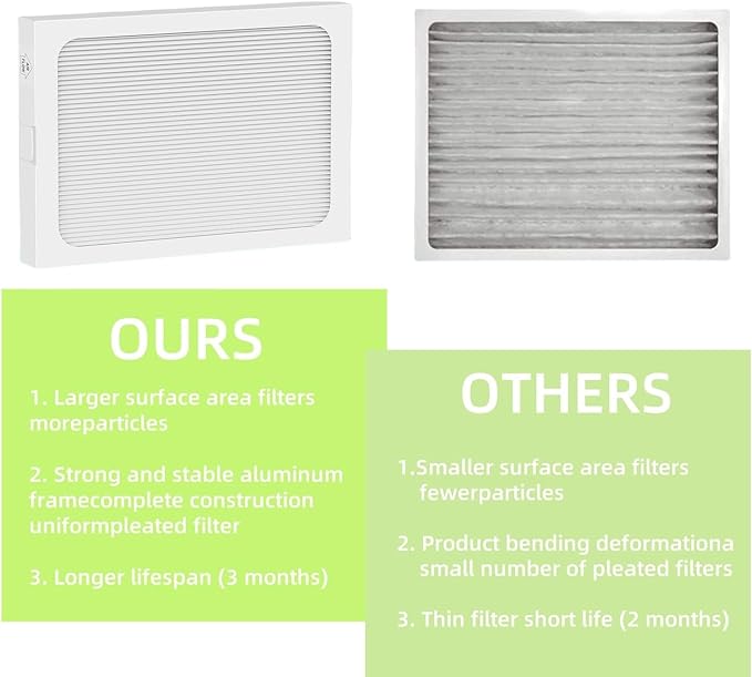 3Packs, UA 65H dehumidifier Models - Image 7