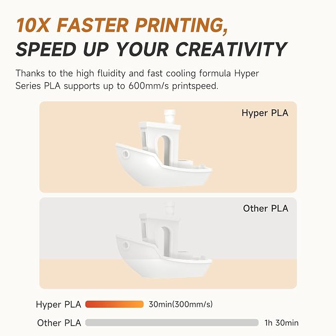 Creality Hyper PLA Filament 1.75mm Black & Grey 2KG, 30-600mm/s High Speed PLA - Image 9