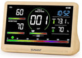16 in 1 Indoor Air Quality Monitor, CO2 Monitor Tester by Unknown
