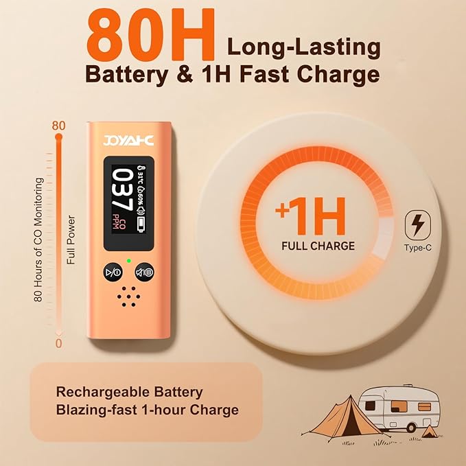 Portable Carbon Monoxide Detector - Image 5